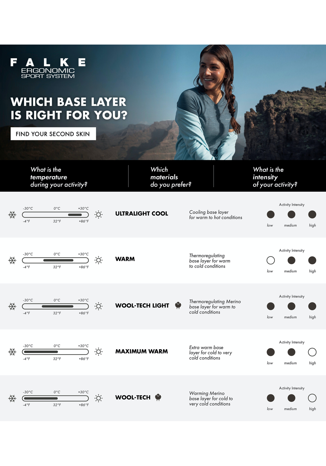 image_9_9036-3689-comparison-647e8b3663428jpgautofo FALKE heren lange mouw shirt Wool-Tech Light, thermoshirt, blauw (capitain)