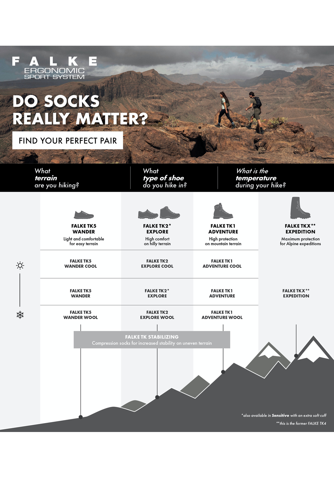 image_7_404-206-comparison-645af064e9b5fjpgautofo FALKE TK2 Explore Sensitive damessokken, antraciet grijs (asphalt mel.)