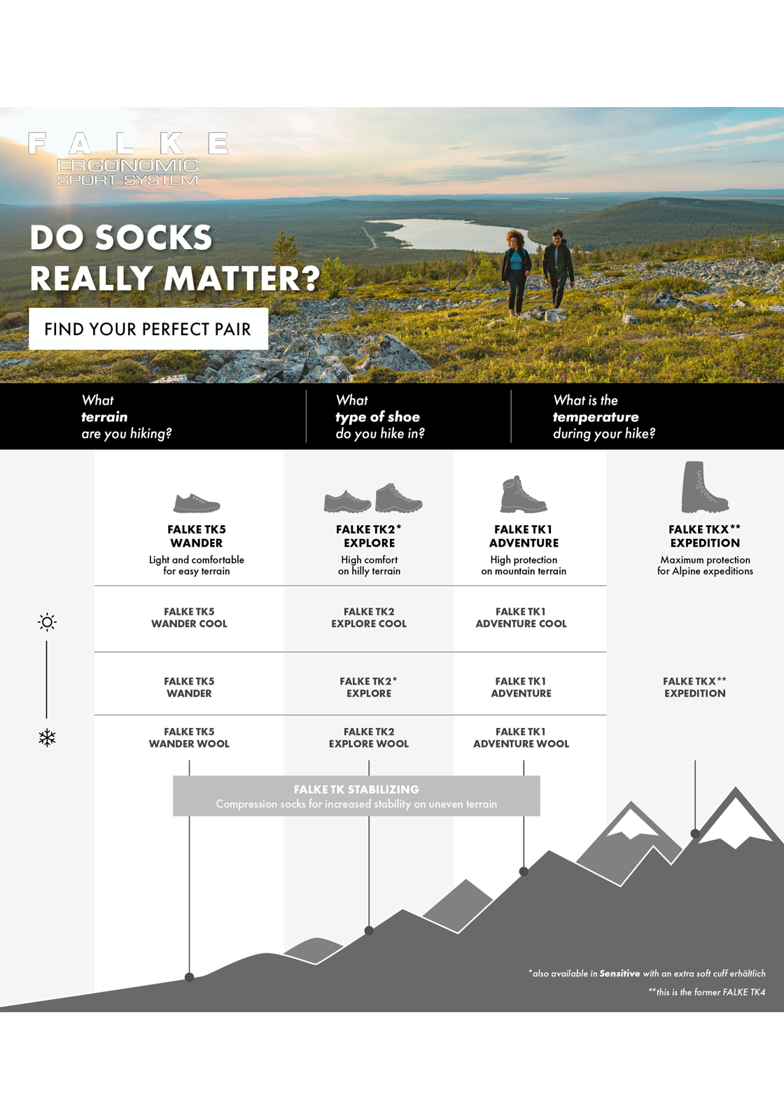 image_7_1850-941-comparison-6508ea4d5c26fjpgautofo FALKE TK2 Explore Cool Short dames trekking sokken kort, grijs (light grey)