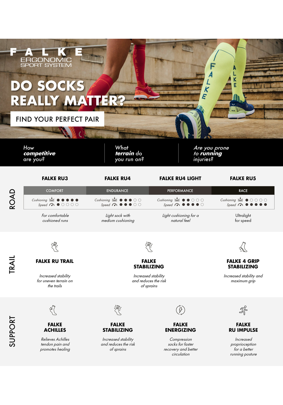 image_7_6207-371-comparison-64af4528402b2jpgautofo FALKE RU4 Light Performance Short heren running sokken kort, wit (white-mix)