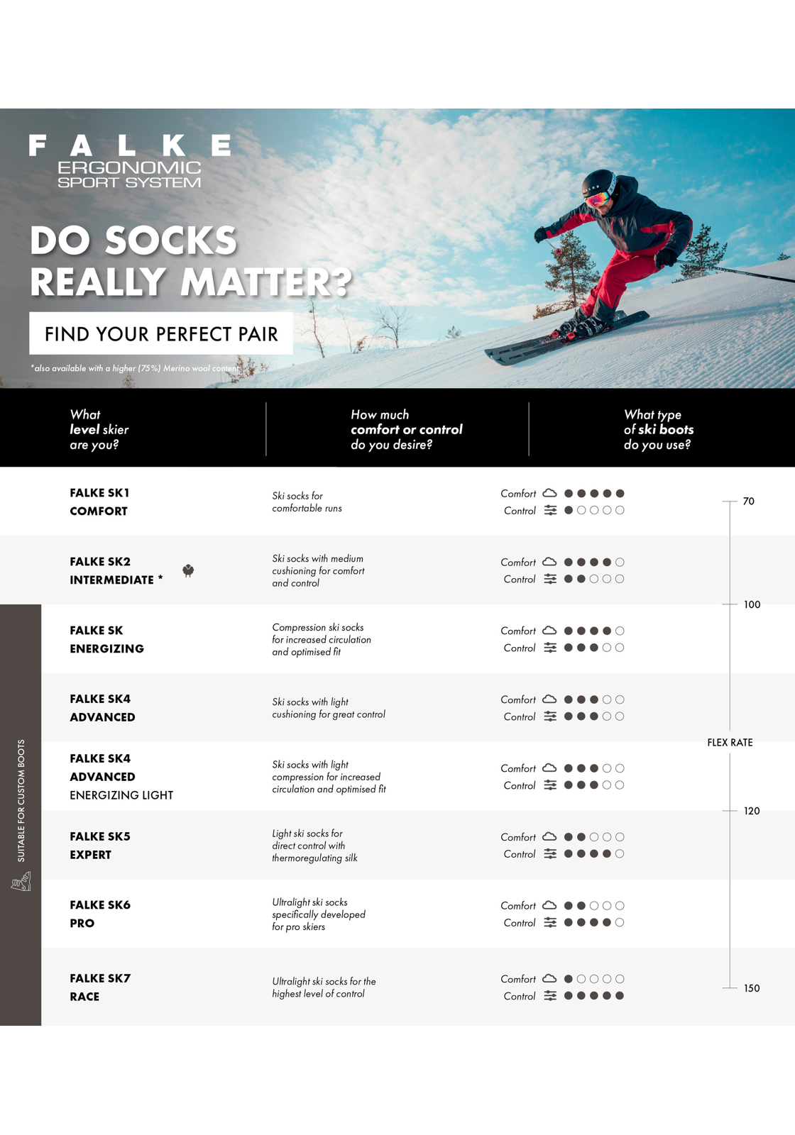 image_7_15170-899-comparison-64f7d495c1be4jpgautofo FALKE SK4 Advanced heren skiing kniekousen, rood (lipstick)