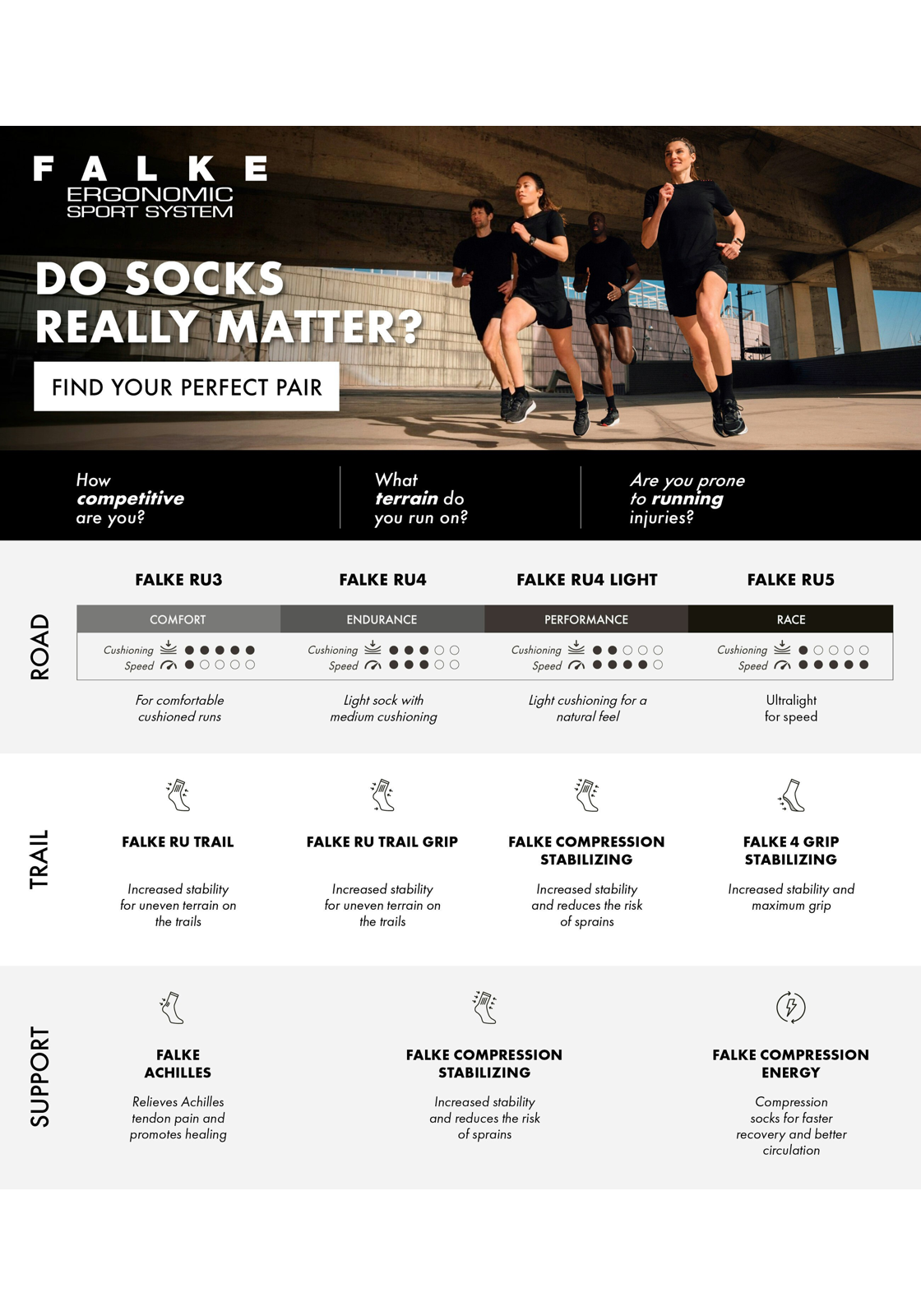 FALKE RU Compression Stabilizing dames running sokken, blauw (fiji) FALKE RU Compression Stabilizing dames running sokken, blauw (fiji)