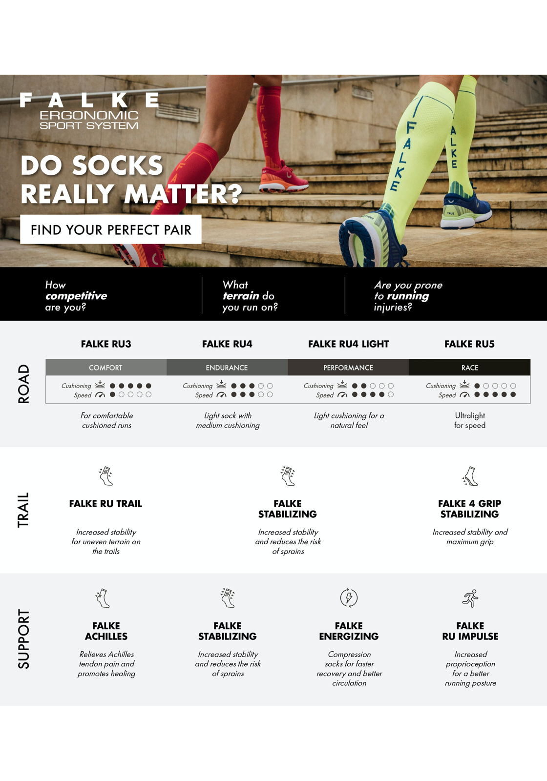 image_7_12734-512-comparison-64af475bbc084jpgautofo FALKE RU3 Comfort Invisible dames running kousenvoetjes, zwart (black-mix)