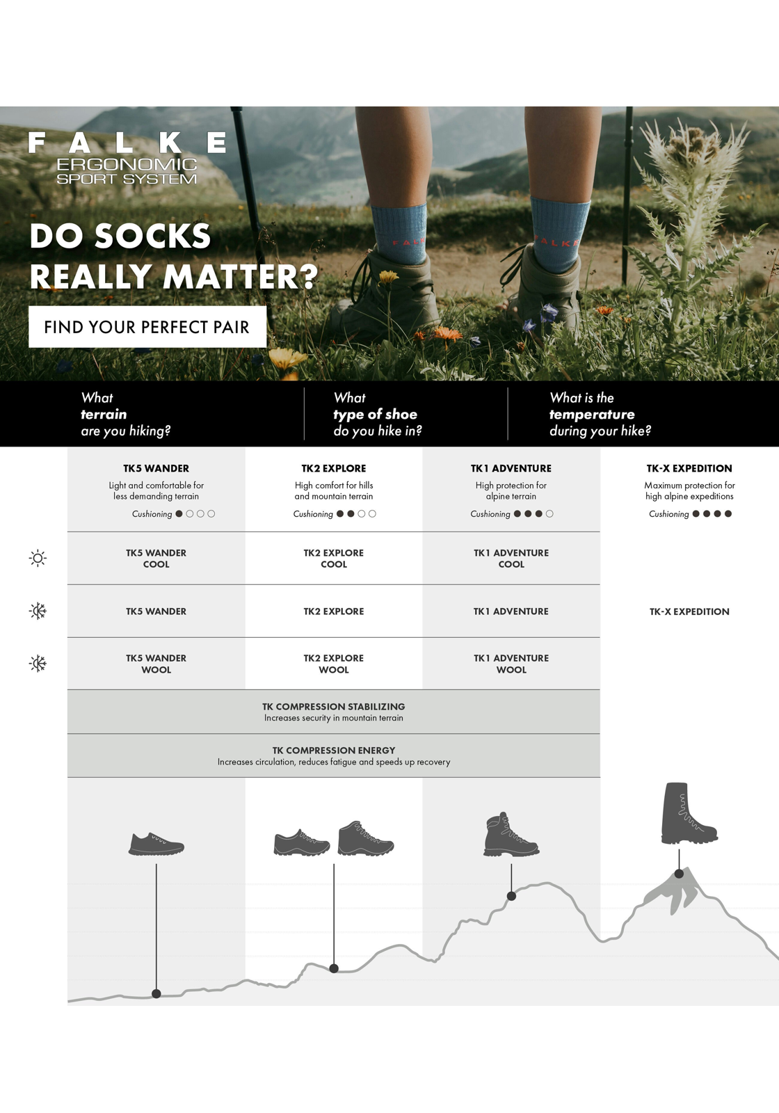 FALKE TK Compression Stabilizing heren trekking sokken, petrol (peacock) FALKE TK Compression Stabilizing heren trekking sokken, petrol (peacock)