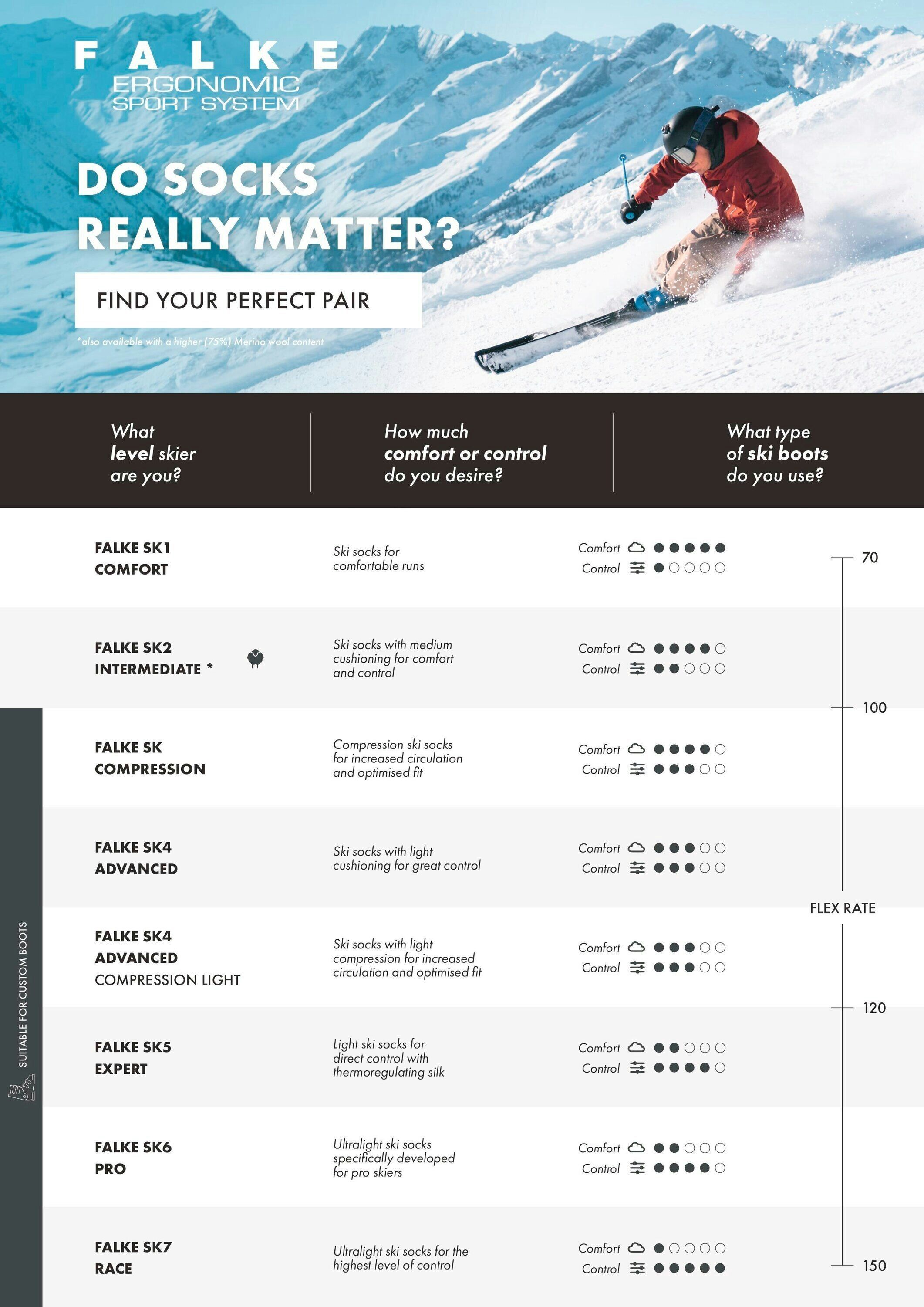 FALKE SK4 Advanced heren skiing kniekousen, grijs (m.grey melange)